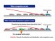 Congestion Detection