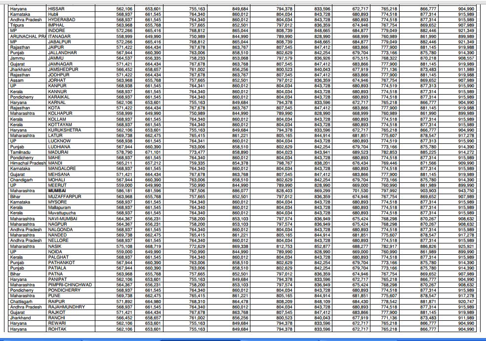 Bmw india lowest price list 2012 #7