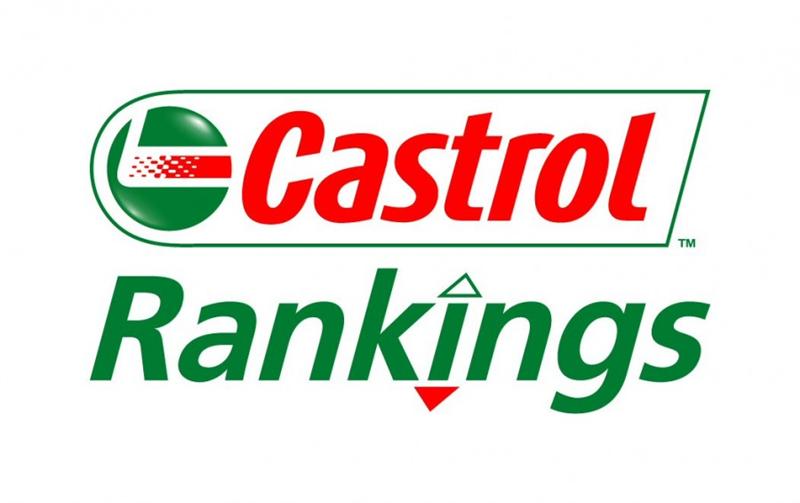 castrol rankings logo - www.motoroids.com