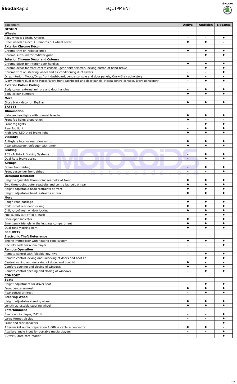 Skoda Rapid features