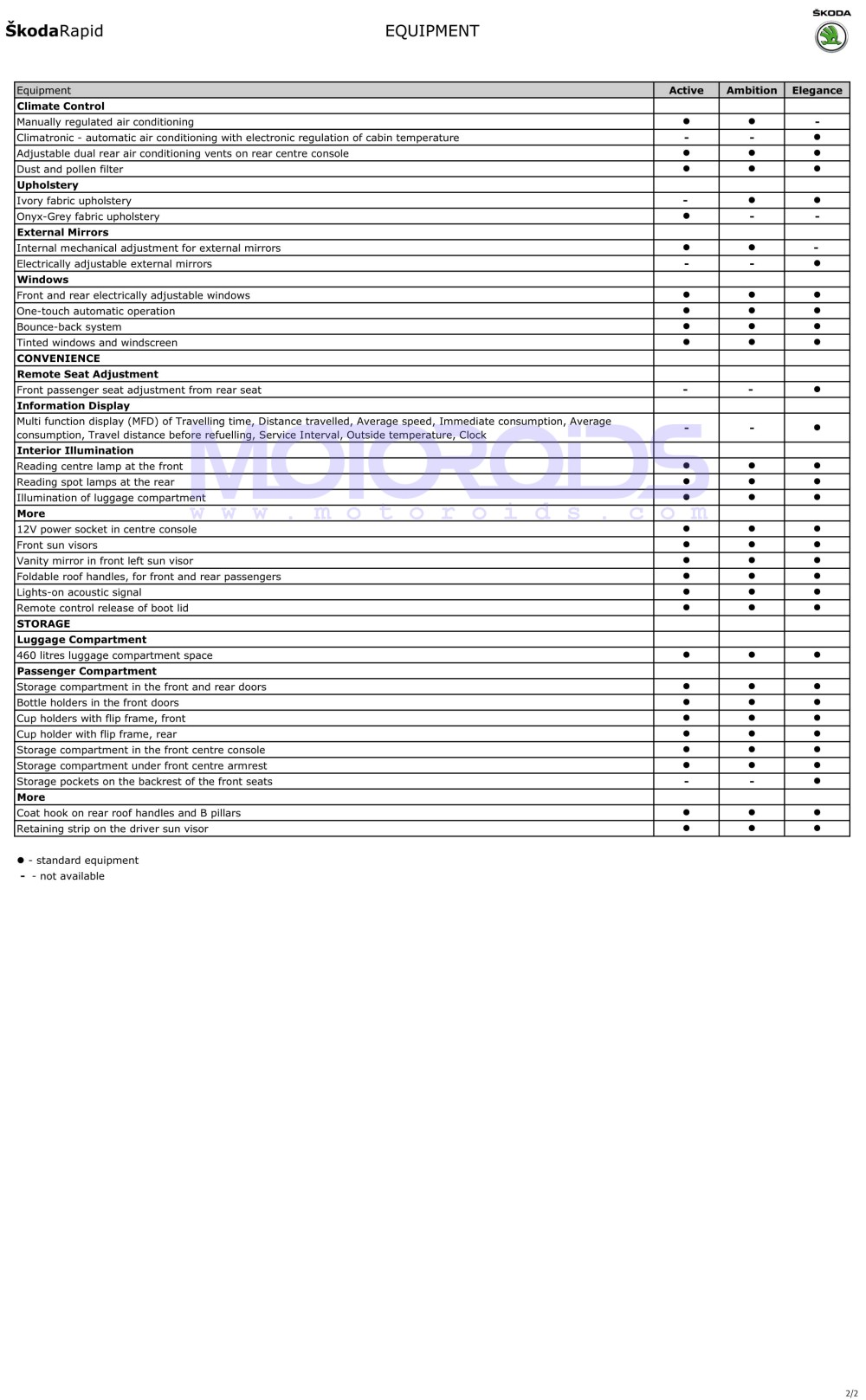 Skoda Rapid features