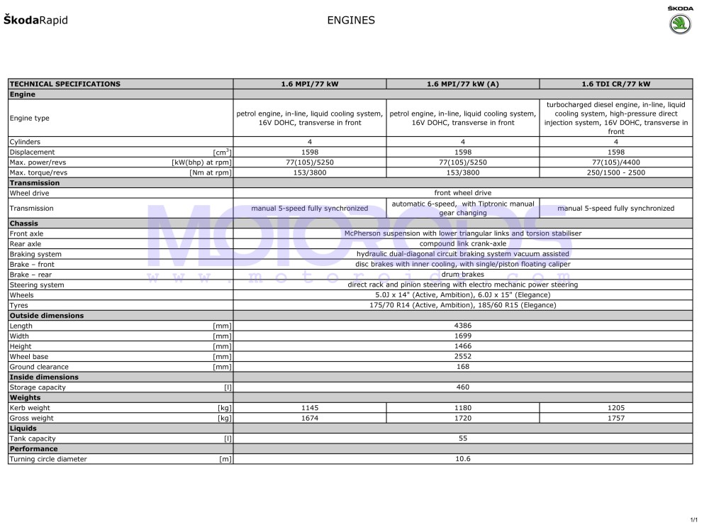 SKODA Rapid - Technical Specs