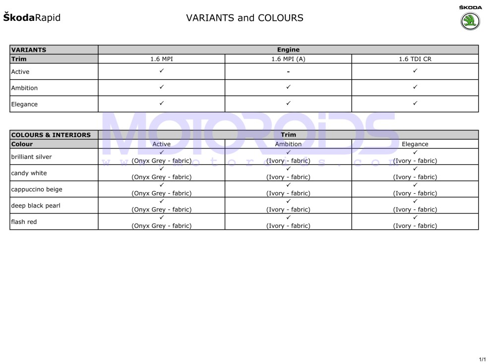 SKODA Rapid - Variants and colours