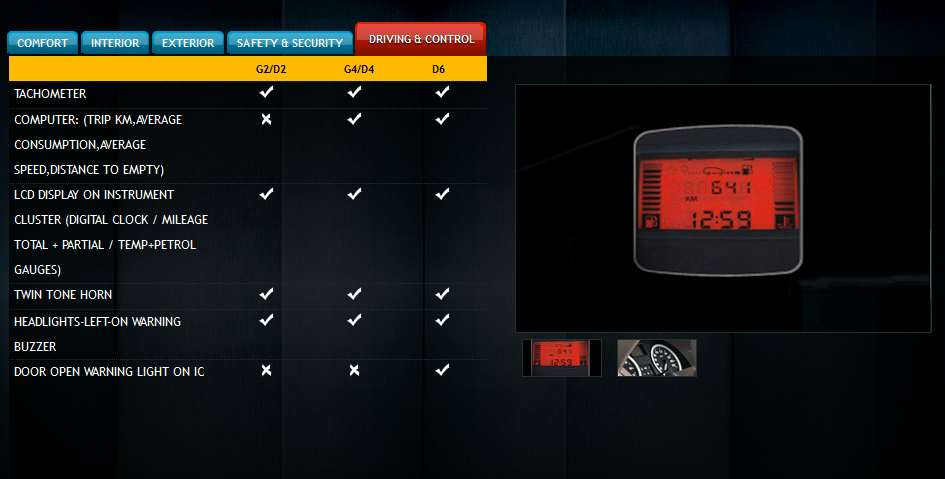 Verito Features driving and control