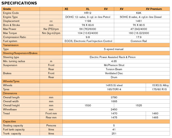 Nissan Micra diesel specifications