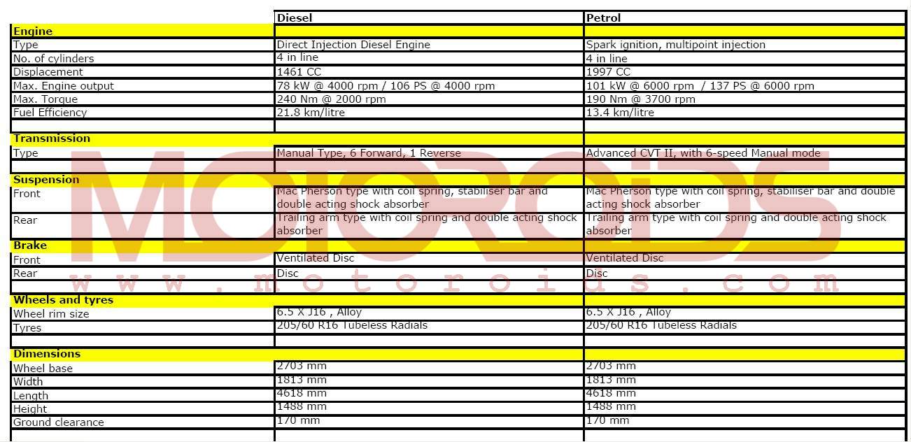 Fluence Specs engine and dimensions