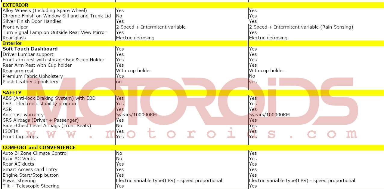 Fluence Specifications safety and interior