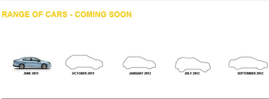 Renault car launch timeline India