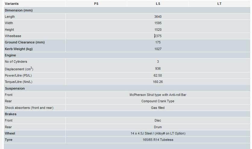 Beat diesel specs