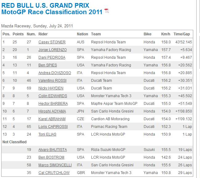 classification laguna seca