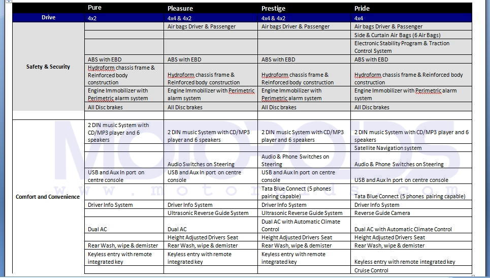 Aria 4x2 Pure features