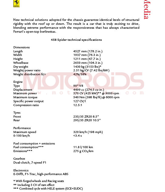 Ferrari 458 Spider specs