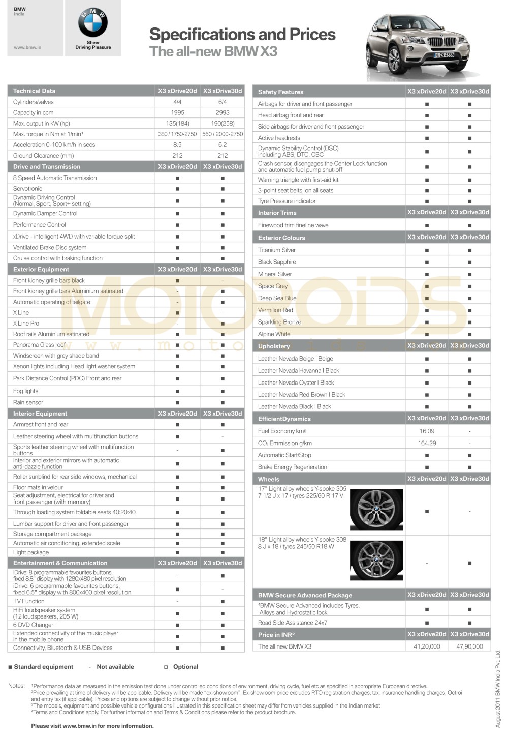 BMW X3 specs sheet