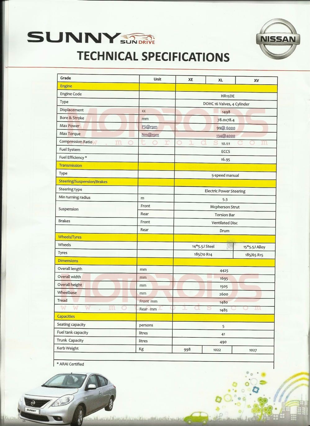 NIssan Sunny, Suuny sedan India (1)