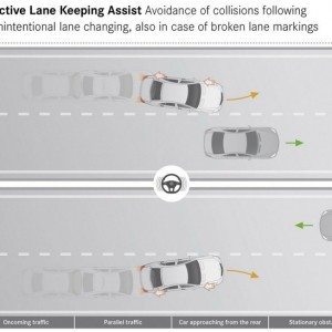 Mercedes Benz S Class Active Lane Keeping Assist