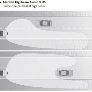 Mercedes Benz S Class Adaptive High Beam Assist Plus