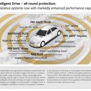 Mercedes Benz S Class safety features