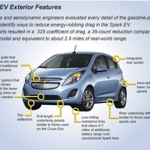 Chevrolet Spark Electric