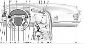 Chevrolet Corvette C