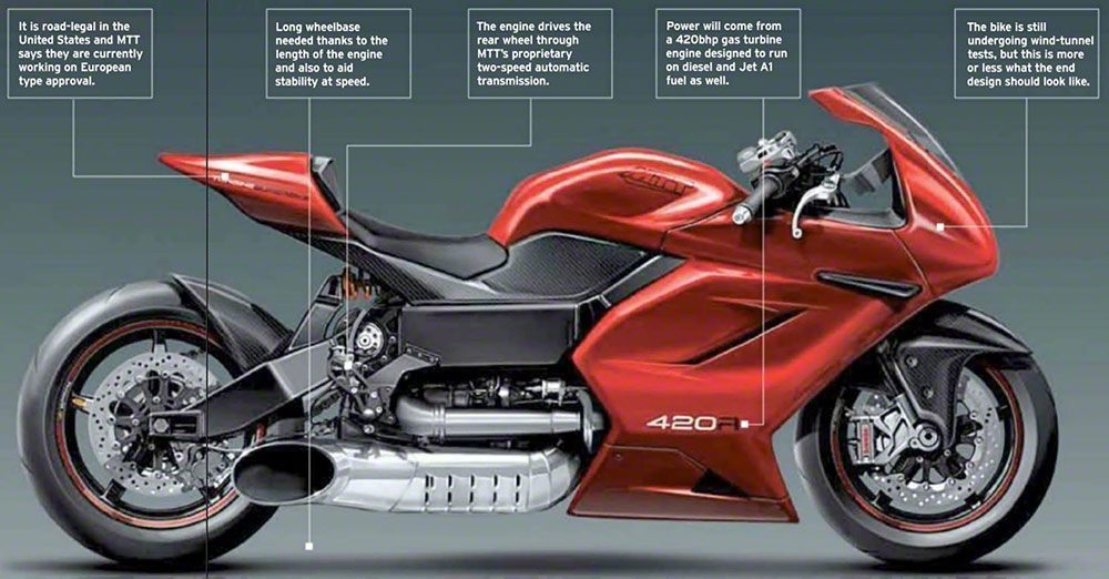 MTT Turbine Hyper Superbike