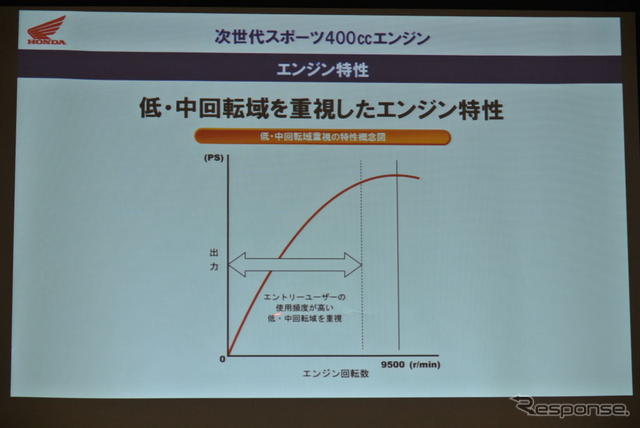 new 400cc honda power chart