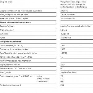 Audi A specs