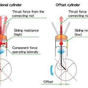 Honda Activa HET offset crank