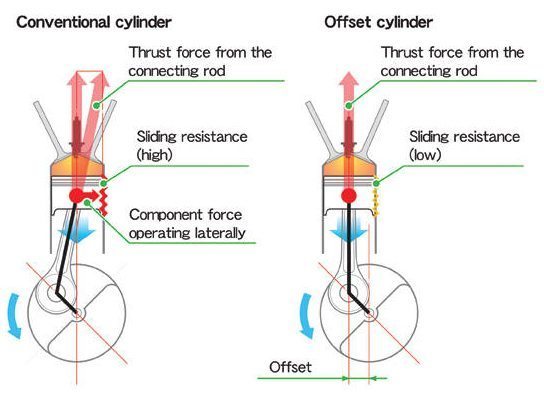 2013 Honda Activa HET offset crank