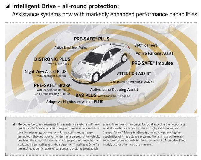 2014-Mercedes-Benz-S-Class-safety-features1