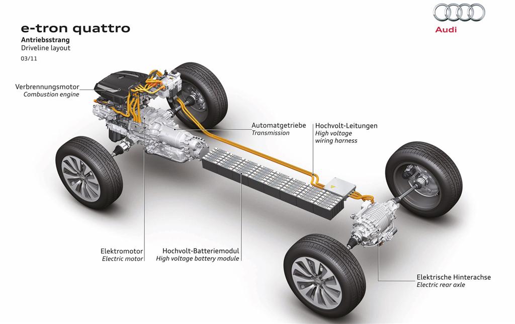 Audi E-Tron Quattro