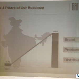 Fiat India plan and strategy press conference