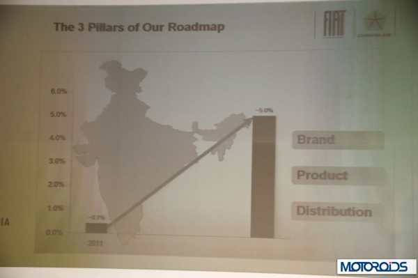 Fiat India plan and strategy press conference (2)