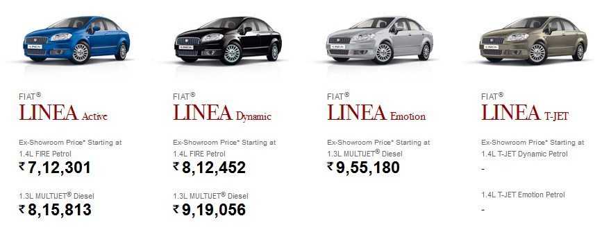 Fiat Linea T-Jet India