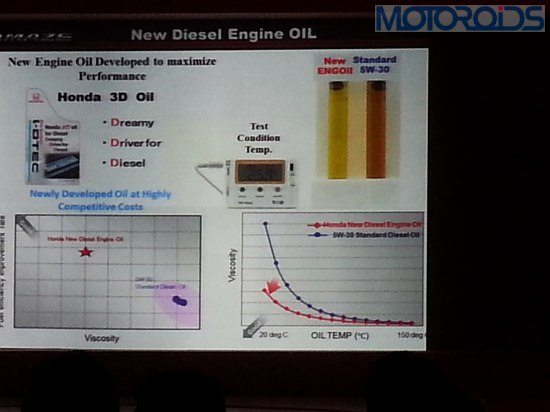 Honda Amaze Launch Price Diesel 3