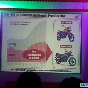 Honda Dream Yuga launch pics