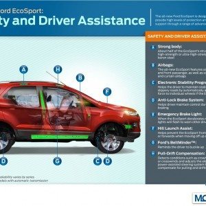 Ecosport Safety Final GLOB