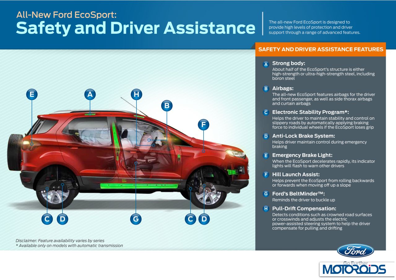 Ecosport_Safety_Final