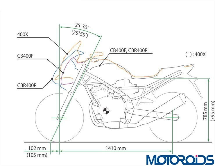 Honda 400 dimension