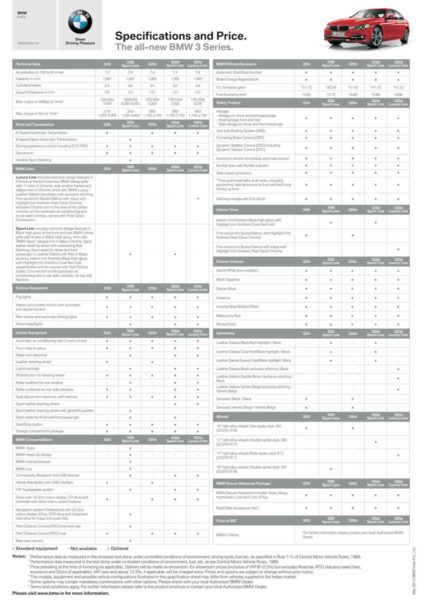 new BMW 3 series technical specifications