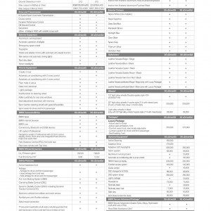 BMW X tech specs and options