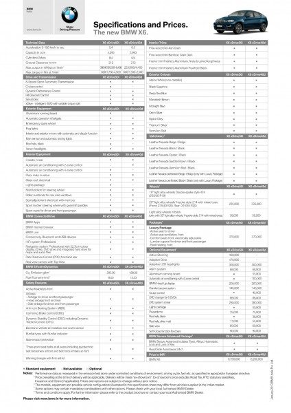 BMW X6 tech specs and options