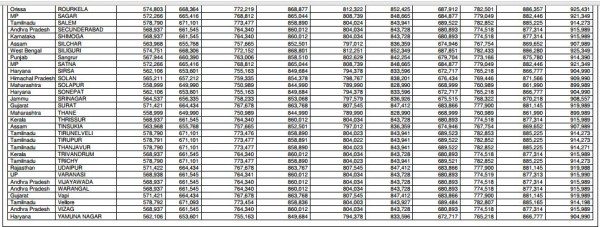 Ecosport prices 3