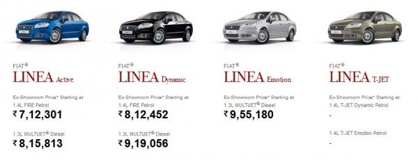 Fiat-Linea-T-Jet-India-relaunch