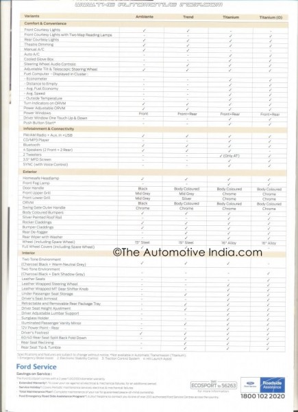 Ford-Ecosport-Brochure-launch-1