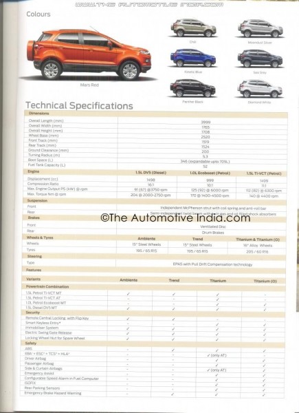 Ford-Ecosport-Brochure-launch-4