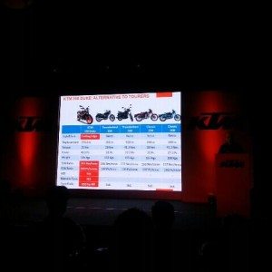 KTM Duke  India launch