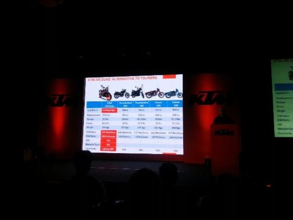 KTM-Duke-390-India-launch-8