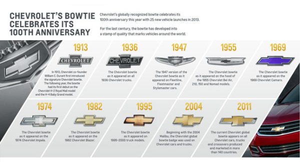 Chevrolet Bow Tie  years