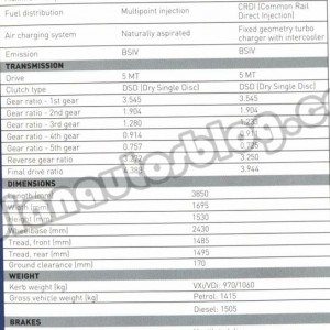 Maruti Swift RS pics price