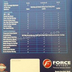 force one ex sx lx